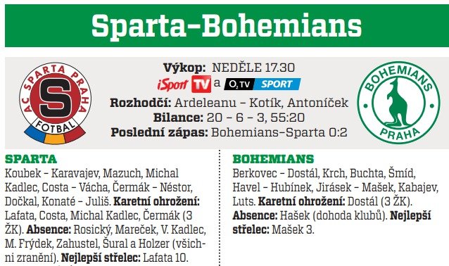 Sparta - Bohemians