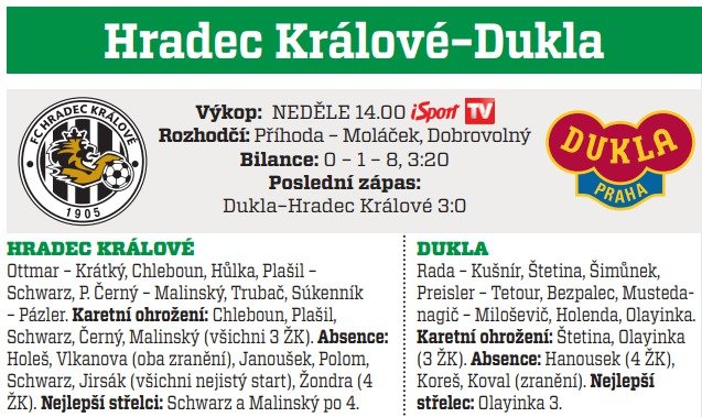 Hradec Králové - Dukla