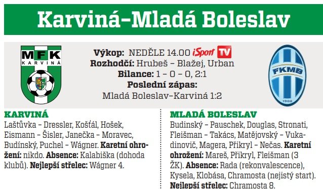Karviná - Mladá Boleslav