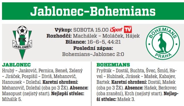 Jablonec - Bohemians