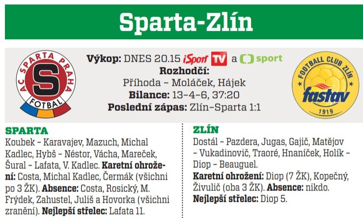 Sparta - Zlín