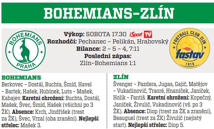 Bohemians 1905 - Zlín