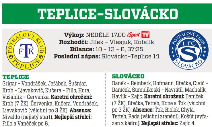 Teplice - Slovácko