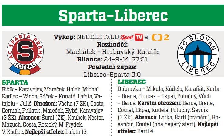 Sparta - Liberec