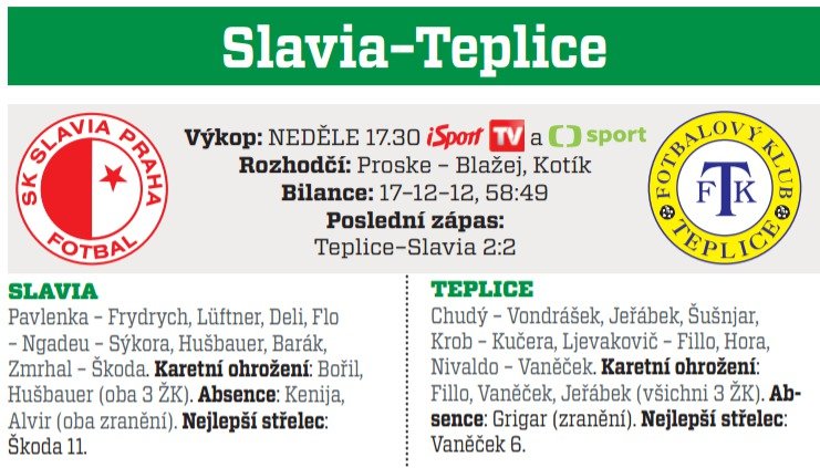 Slavia - Teplice