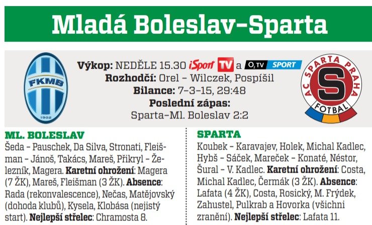 Mladá Boleslav - Sparta