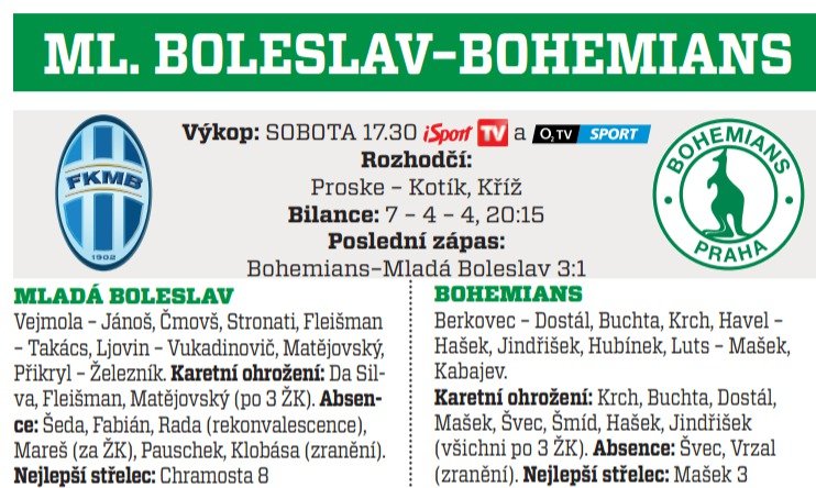 Mladá Boleslav - Bohemians