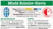 Boleslav - Slavia