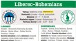 Liberec - Bohemians