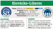 Slovácko - Liberec