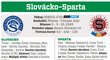 Slovácko - Sparta