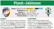 Plzeň - Jablonec