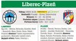 Liberec - Plzeň