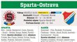 Sparta - Ostrava