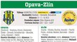 Opava - Zlín