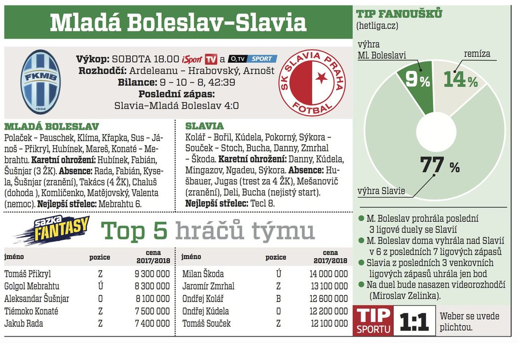 Boleslav - Slavia