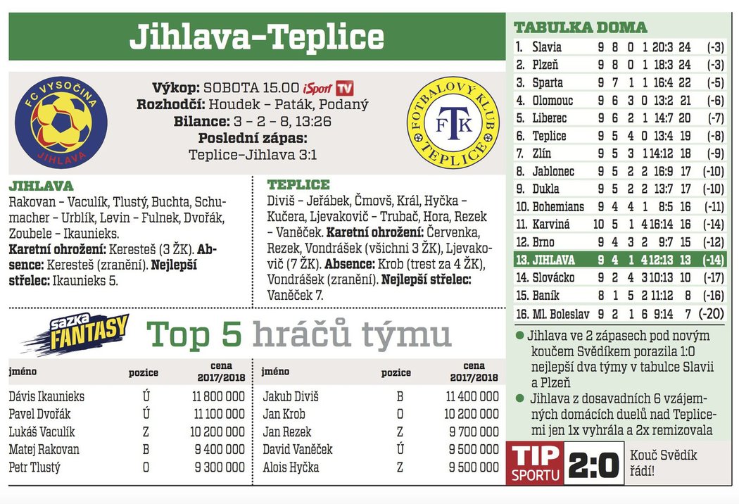 Jihlava - Teplice