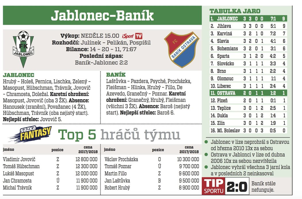 Jablonec - Baník