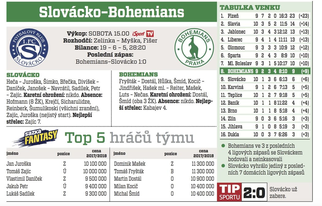 Slovácko - Bohemians