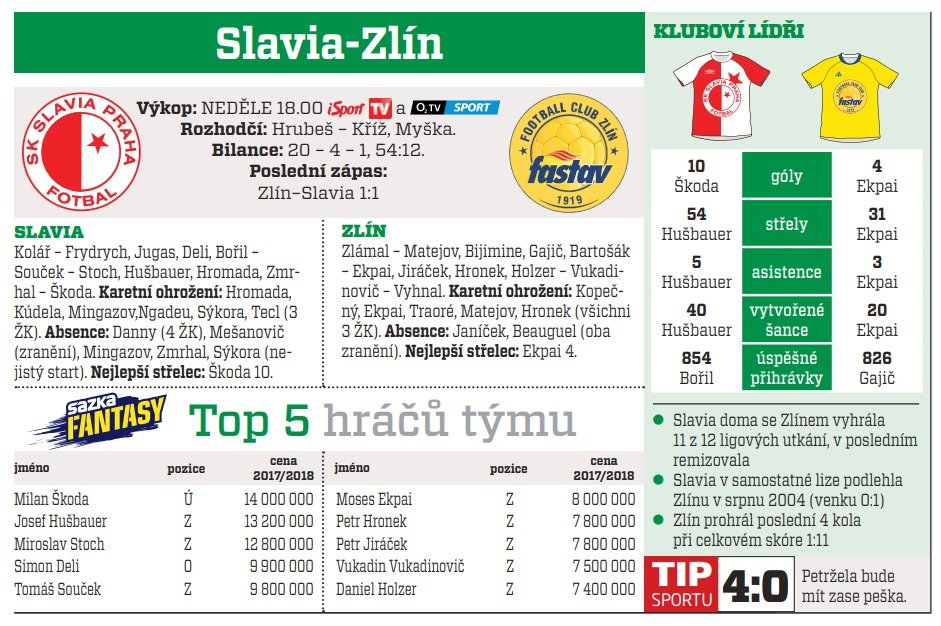 Slavia - Zlín