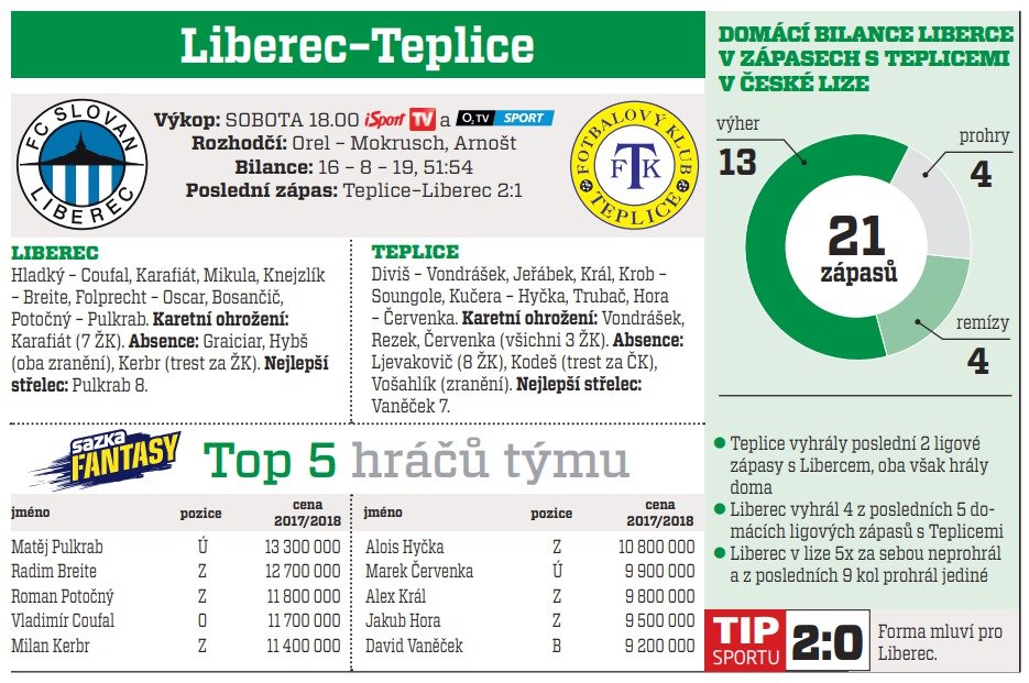 Liberec - Teplice