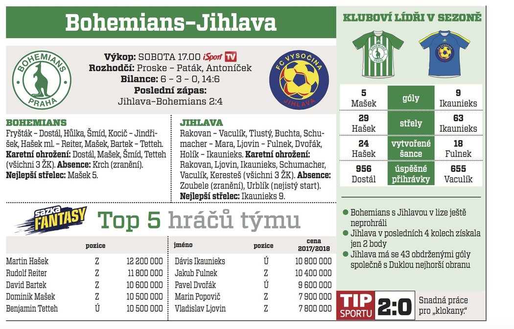 Bohemians - Jihlava