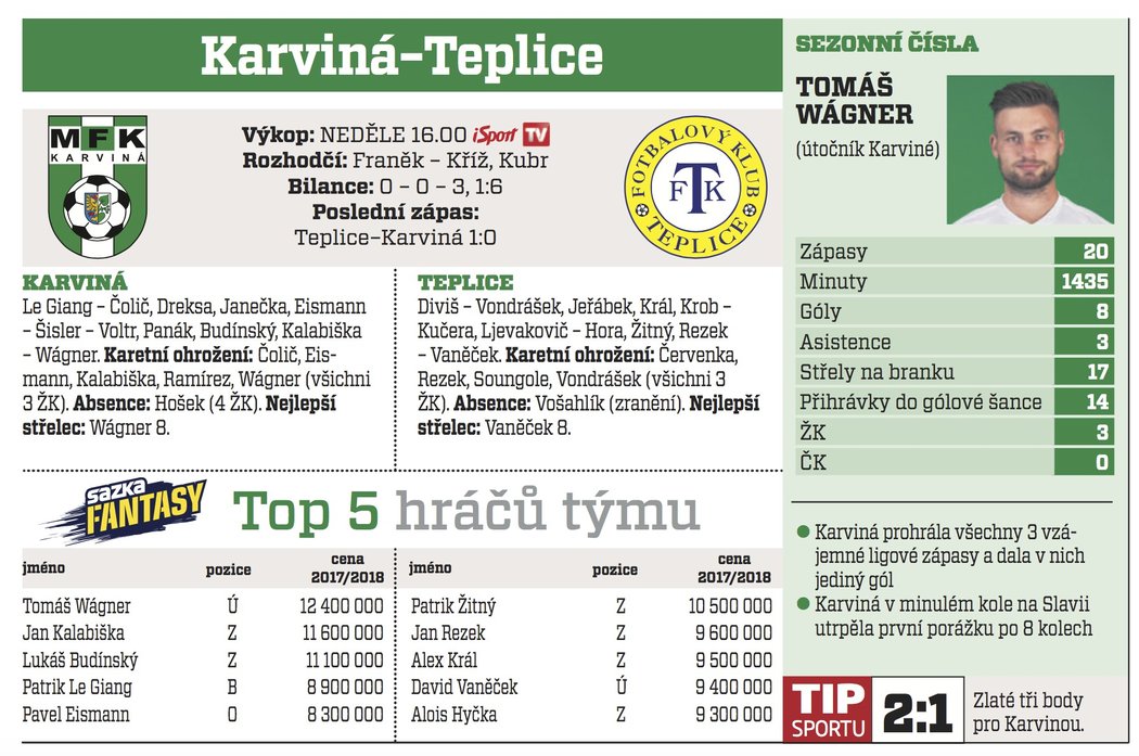 Karviná - Teplice