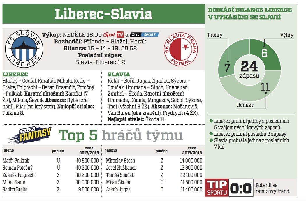 Liberec - Slavia