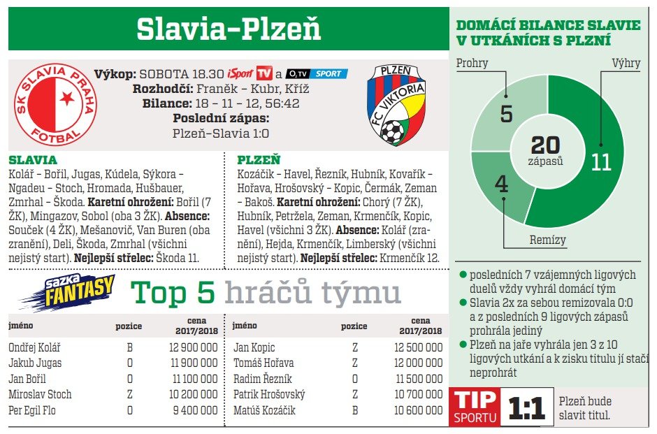 Slavia - Plzeň