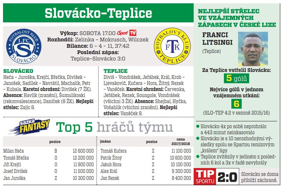 Slovácko - Teplice