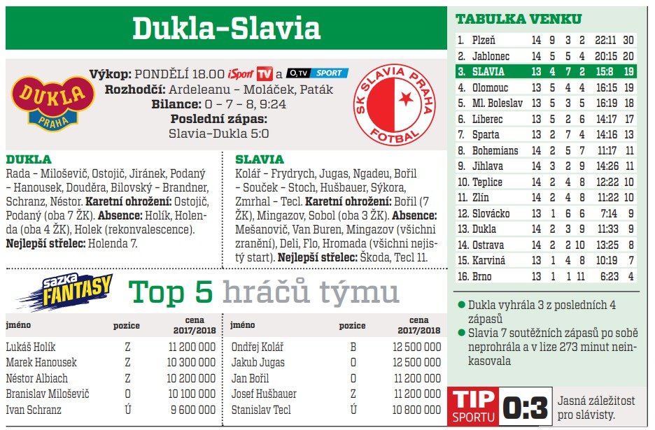 Dukla - Slavia