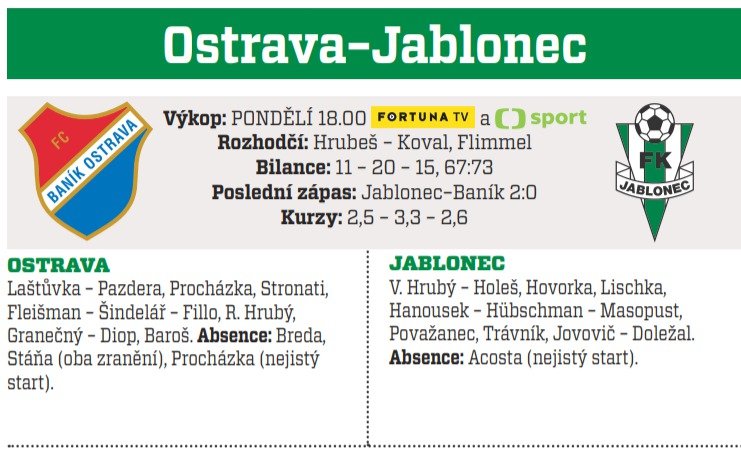 Ostrava - Jablonec