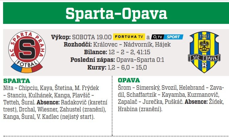 Sparta - Opava