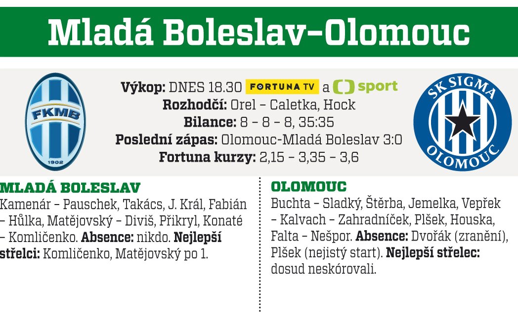 Mladá Boleslav - Olomouc