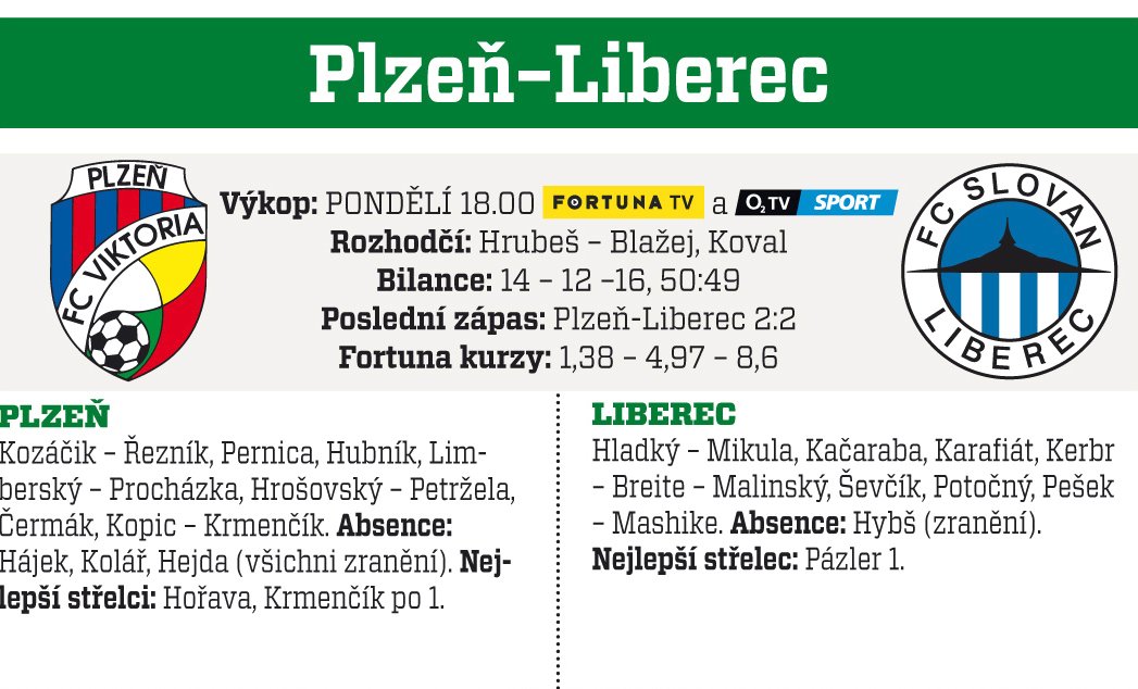 Plzeň - Liberec
