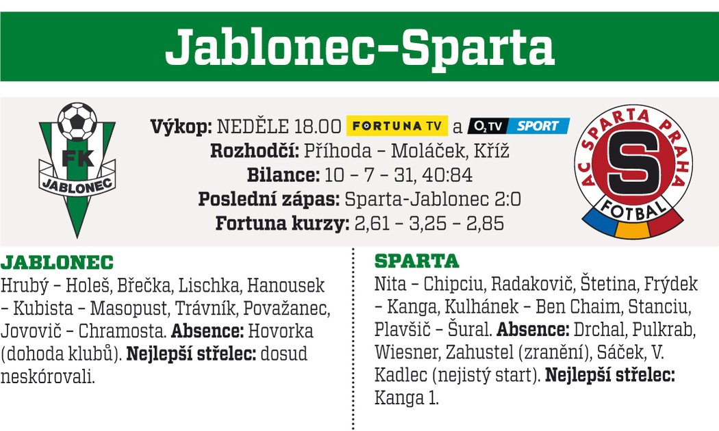 Jablonec - Sparta