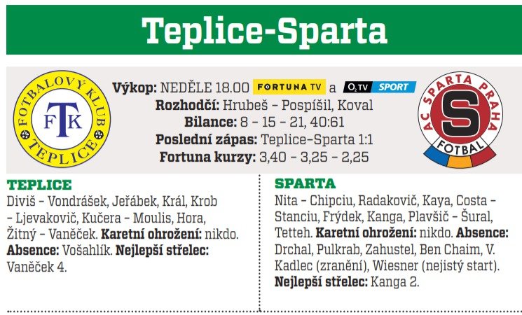 Teplice - Sparta