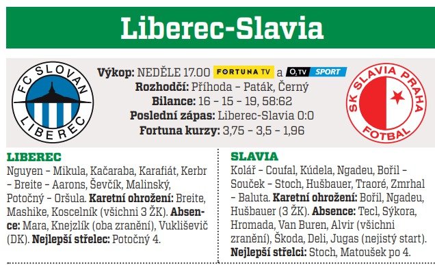 Liberec - Slavia