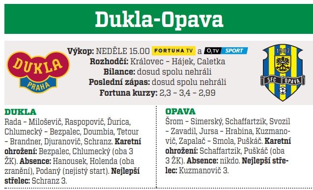 Dukla - Opava