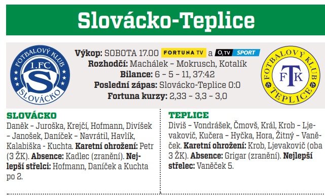 Slovácko - Teplice