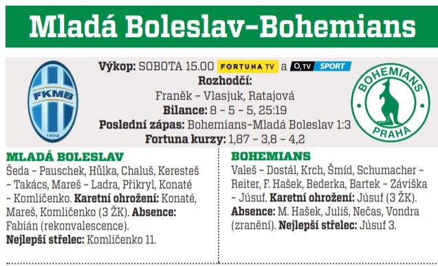 Boleslav - Bohemians