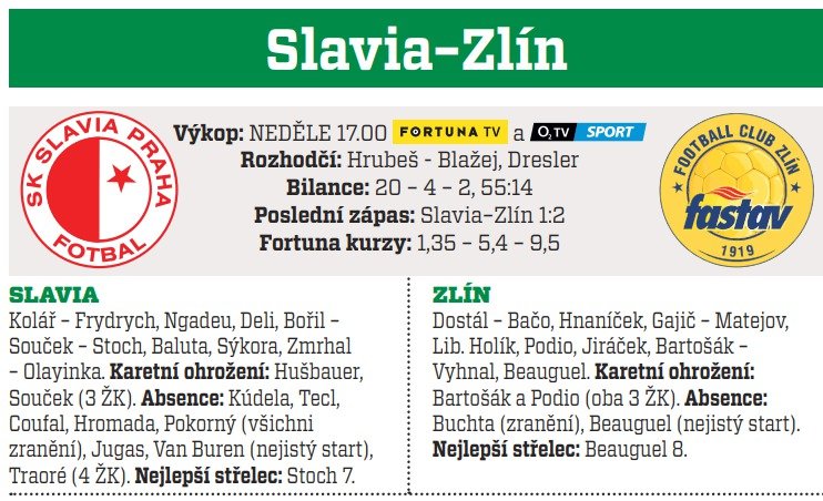 Slavia - Zlín