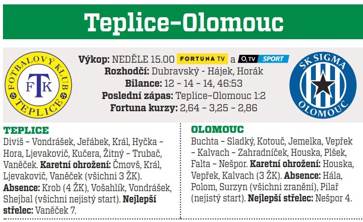 Teplice - Olomouc