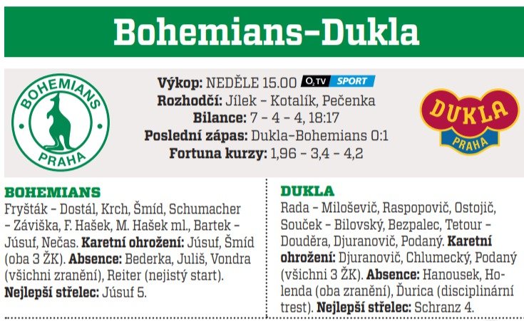 Bohemians - Dukla