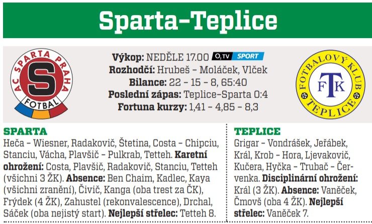 Sparta - Teplice