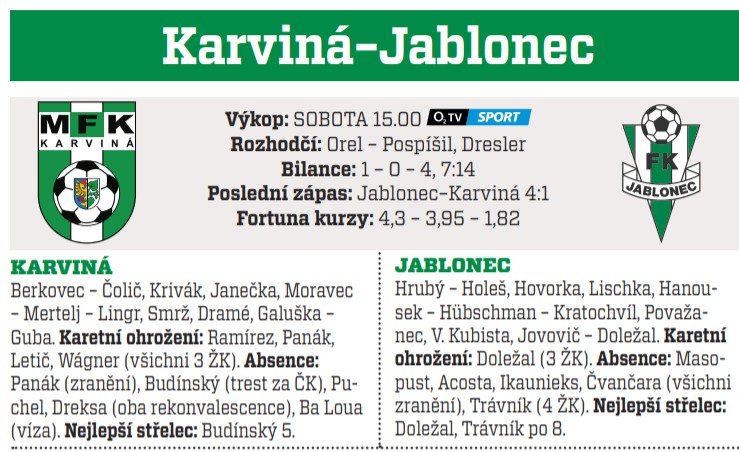 Karviná - Jablonec