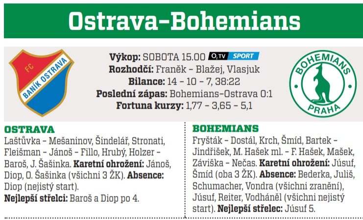 Ostrava - Bohemians