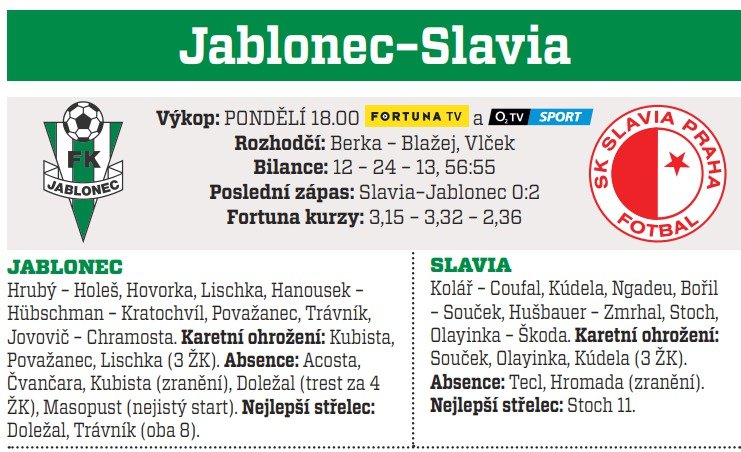 Jablonec - Slavia