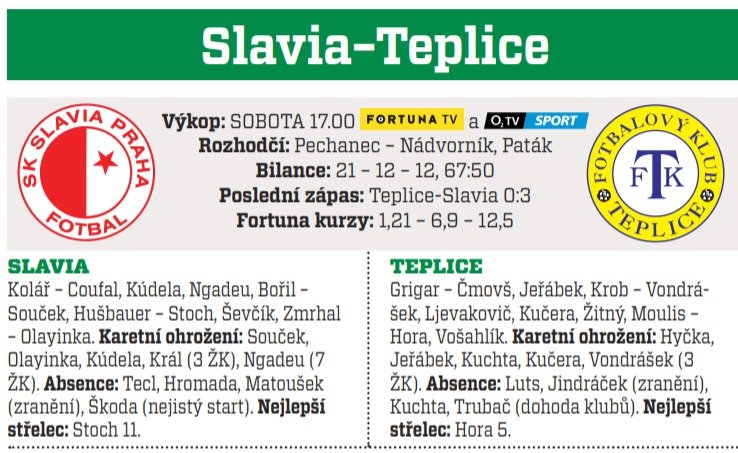 Slavia - Teplice