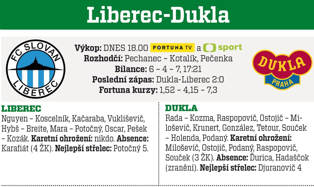 Liberec - Dukla